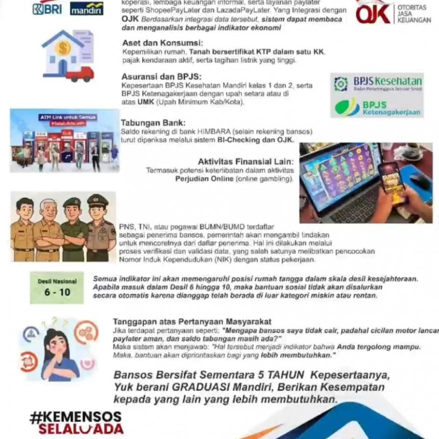 Album : Pemberitahuan Indikator Bansos Tidak Cair Tahun 20